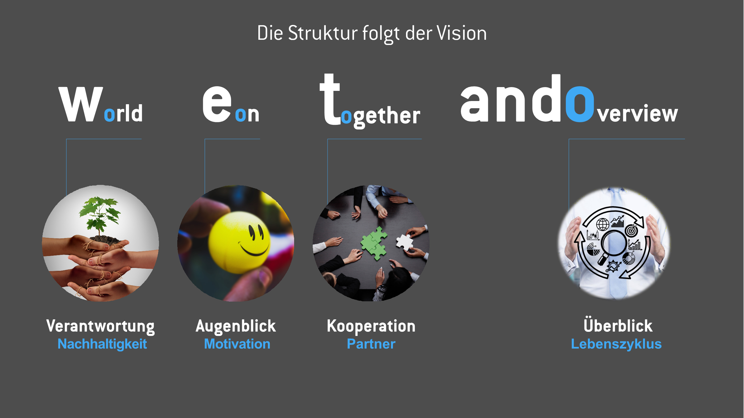 Bild wetando Leitbild